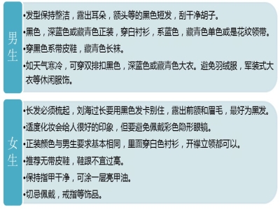 日企面試注意事項：形象、流程和問題準(zhǔn)備