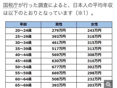 日本工資一個月多少日元？換成人民幣是多少？
