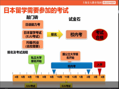 日本留學(xué)生考試考什么？想直升大學(xué)，全方位解析！