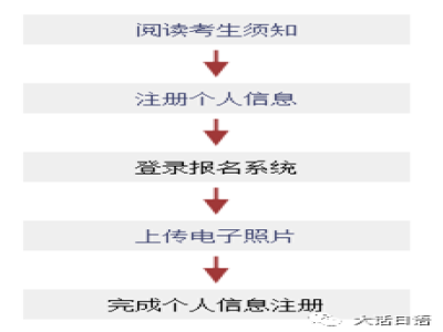 日語N1報(bào)名信息及題型介紹