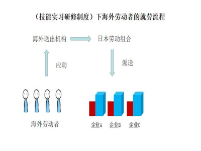 日本研修生和研究生的區(qū)別！一字之差，天壤之別