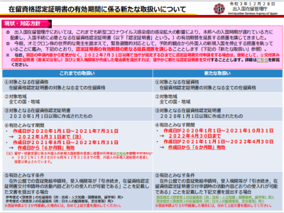 日本在留資格有效期再次延長(zhǎng)（2021年12月28日最新政策）