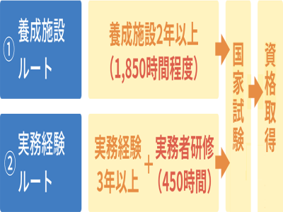 日本介護(hù)福祉士資格怎么考？日本介護(hù)工作內(nèi)容和收入