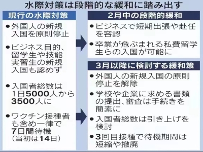 2022年日本簽證什么時候開放辦理？（02.14更新）