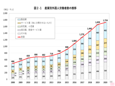 中國人去日本一般從事哪些行業(yè)/工作