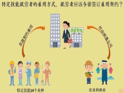 日本研修期滿回國人員，可以辦理特定技能二返嗎