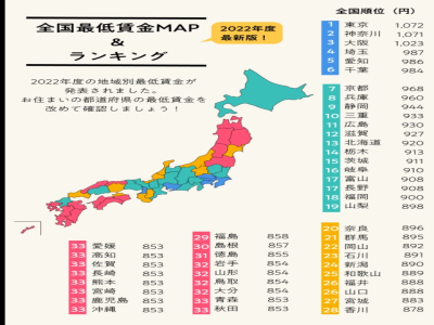 日本研修生工資標準