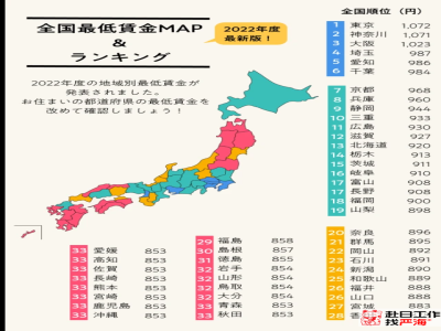日本各地小時(shí)工資一覽表