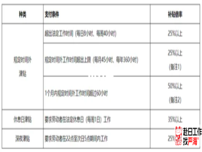 日本8小時(shí)外加班費(fèi)一小時(shí)多少錢